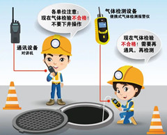 亚东有限空间操作说明